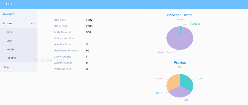 frp_dashboard.png